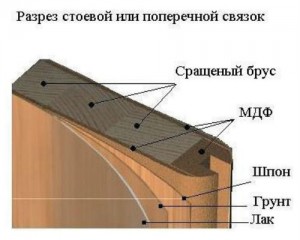 Разрез стойки Дариано